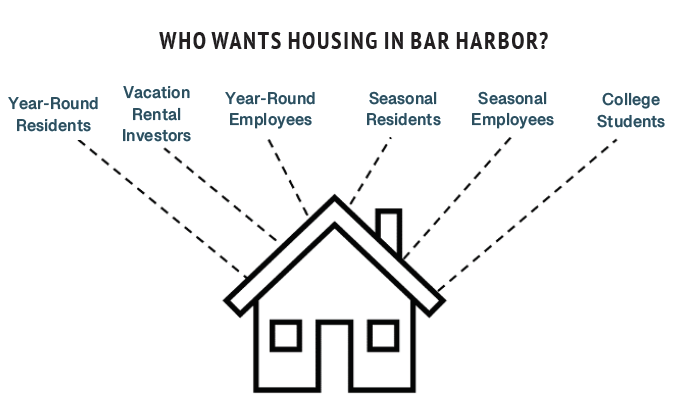 housing demand bh_comp plan