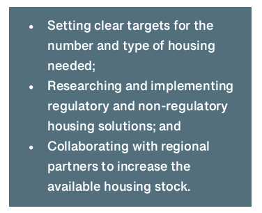 Housing priorities for 2035