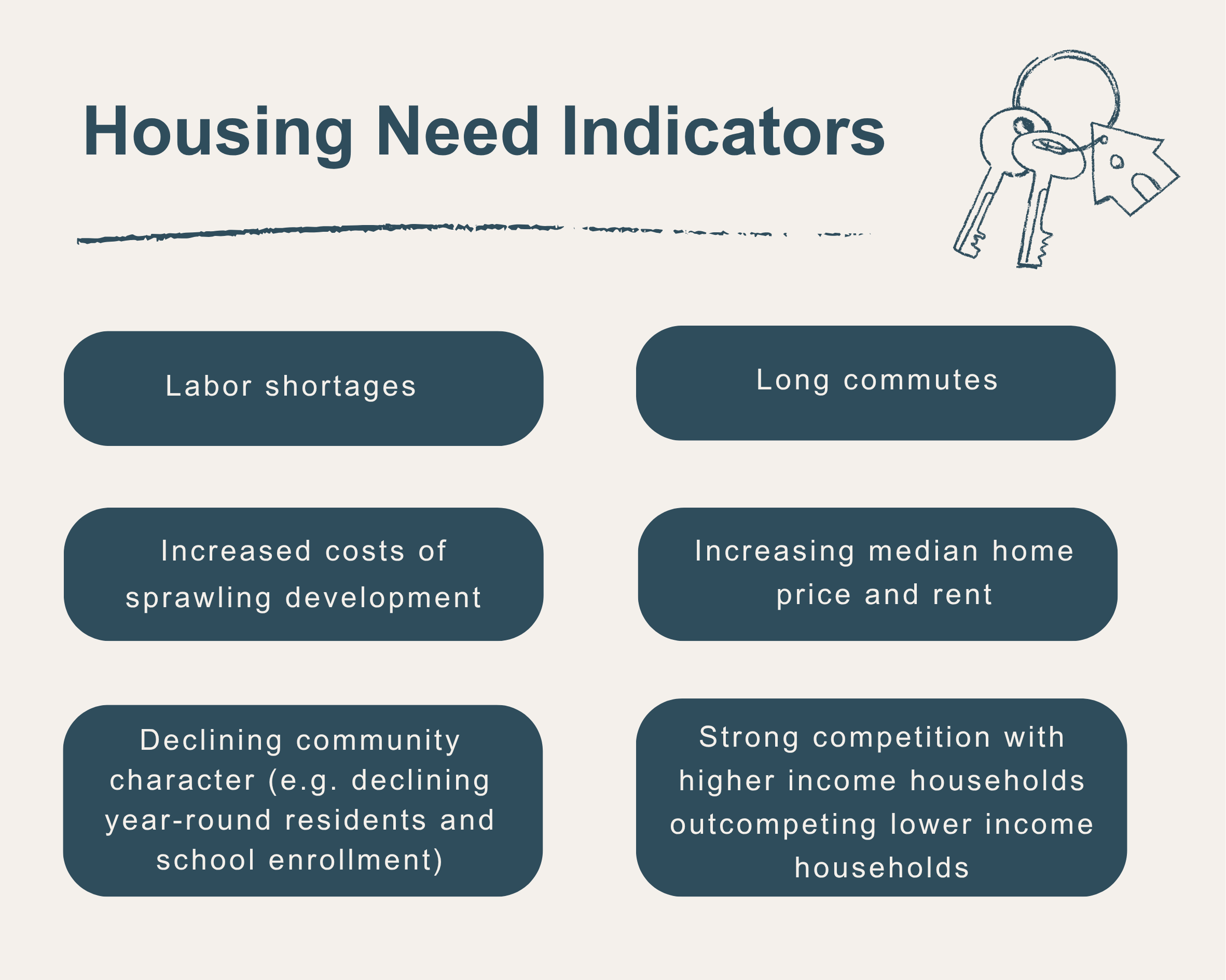 Housing Need Indicators graphic