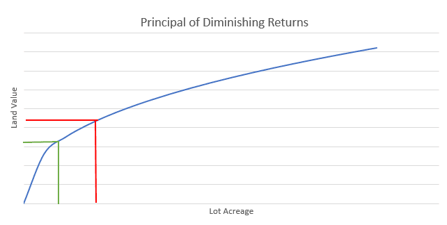 diminishingreturnsgraph