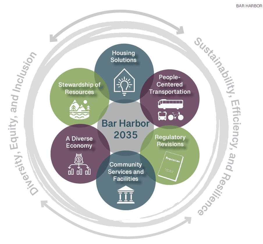 Bar Harbor 2035 symbols- connected